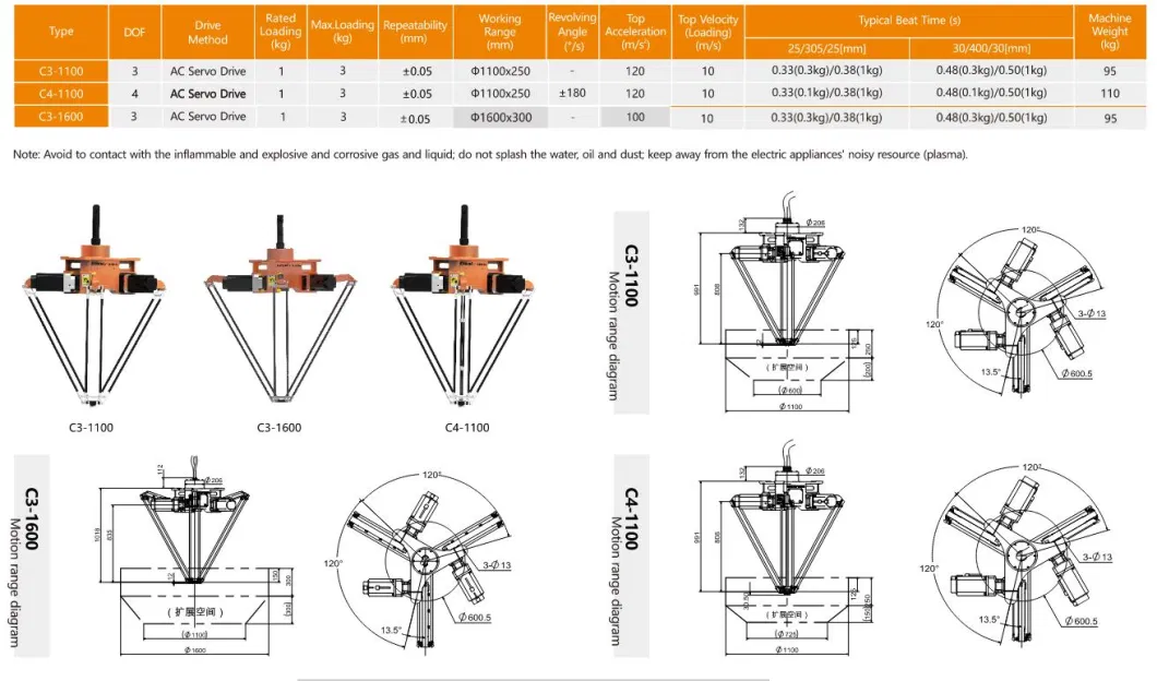 GSK Scara Robot used to perform grasp,assembly,gluing and other operations